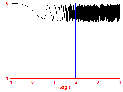 Survival probability log